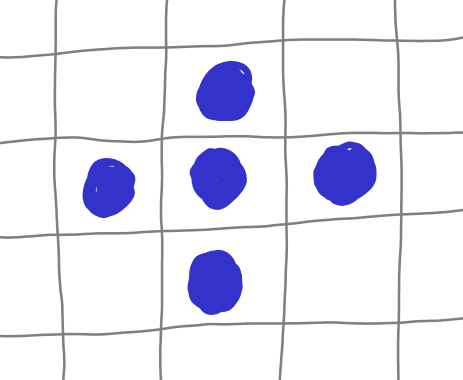 pixels to plot for one point